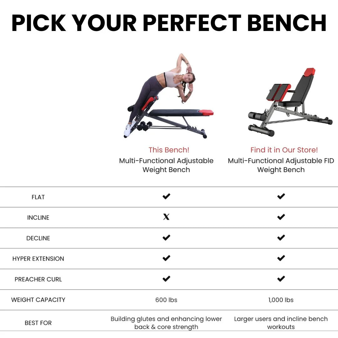 Multi-Functional Bench for Full All-In-One Body Workout - Hyper Back Extension, Roman Chair, Adjustable Ab Sit up Bench, Decline Bench, Flat Bench